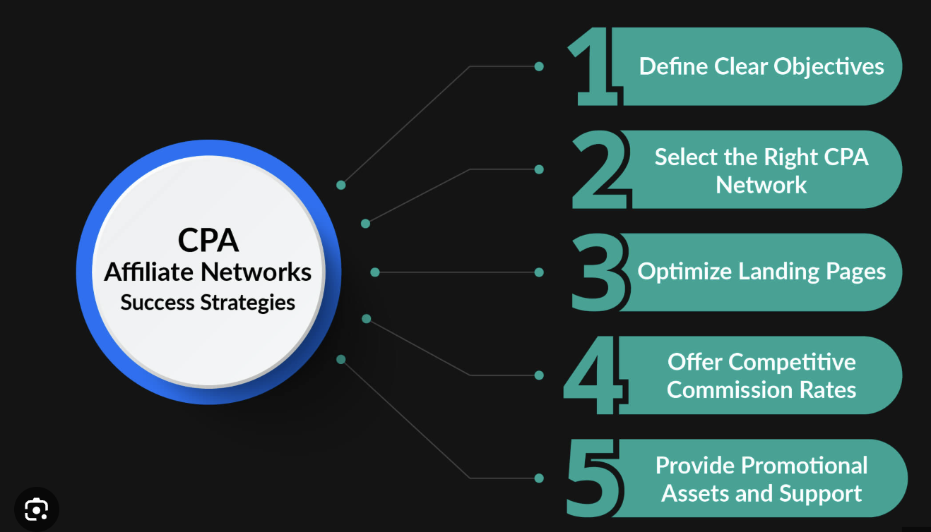 What Is Perkox? (And Why It’s Not Just an Offerwall)